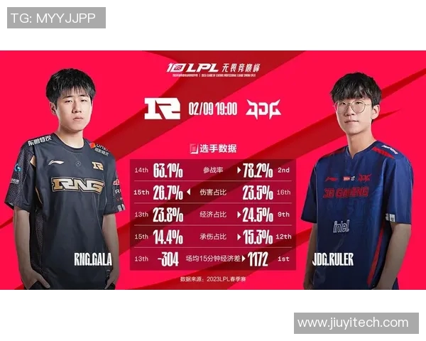 赛后复盘JDG与RNG对决中的战术意识与团队配合分析 赛后复盘JDG与RNG对决中的战术意识与团队配合分析