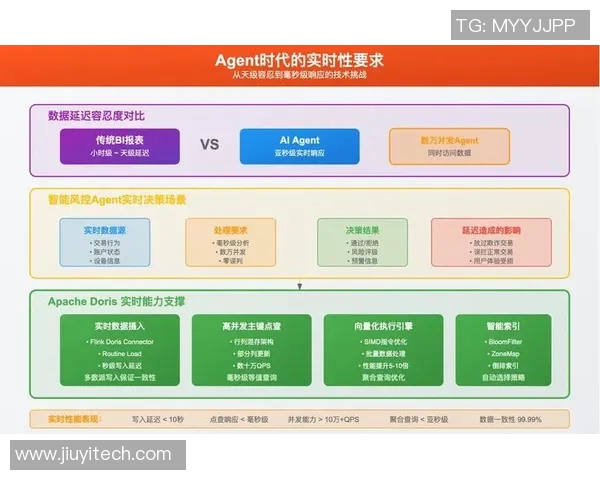 独家解析IG当前状态与历史表现的全面对比分析实时数据