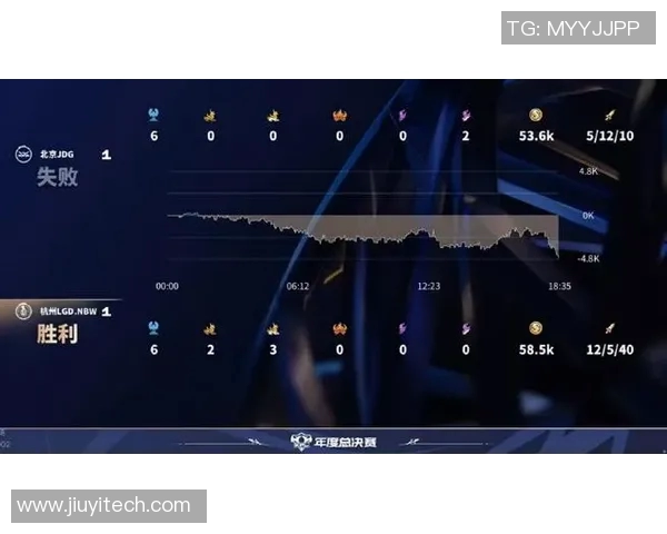 esports最新数据DOTA2比赛经验大幅提升JDG战队创新高表现引发热议