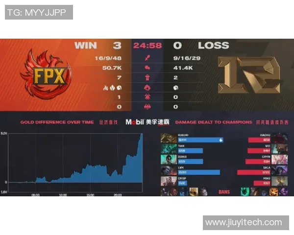 esports最新数据赛后复盘FPX与BLG对决的关键经验与战术分析