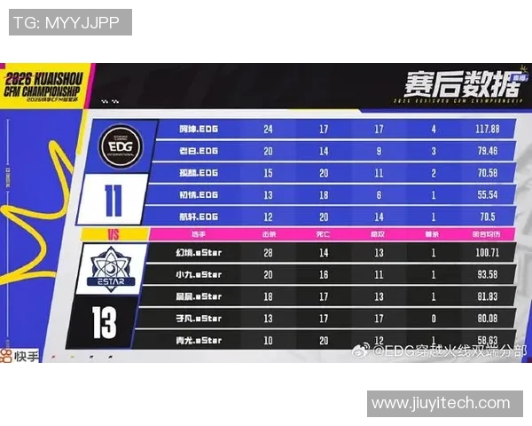 2026电竞新闻和平精英耐力排行榜揭晓EDG战队荣登第十名引发热议
